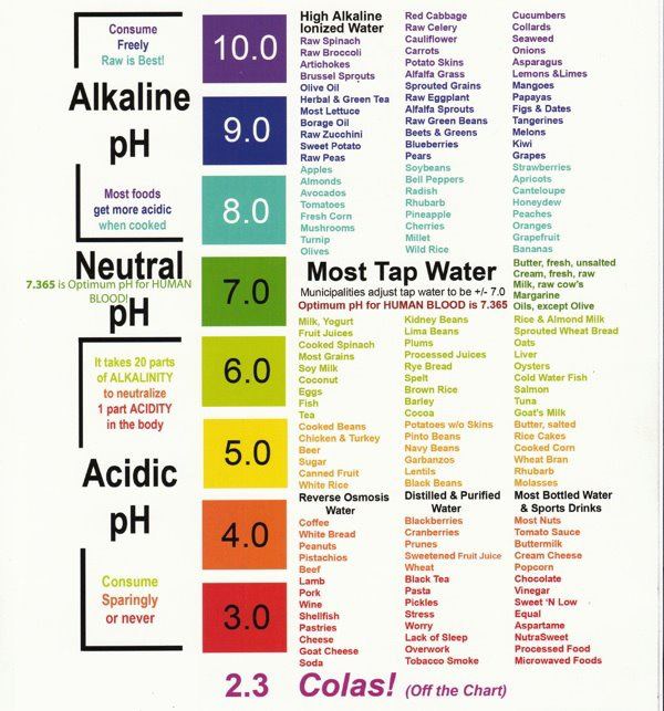 Most Alkaline Foods Chart